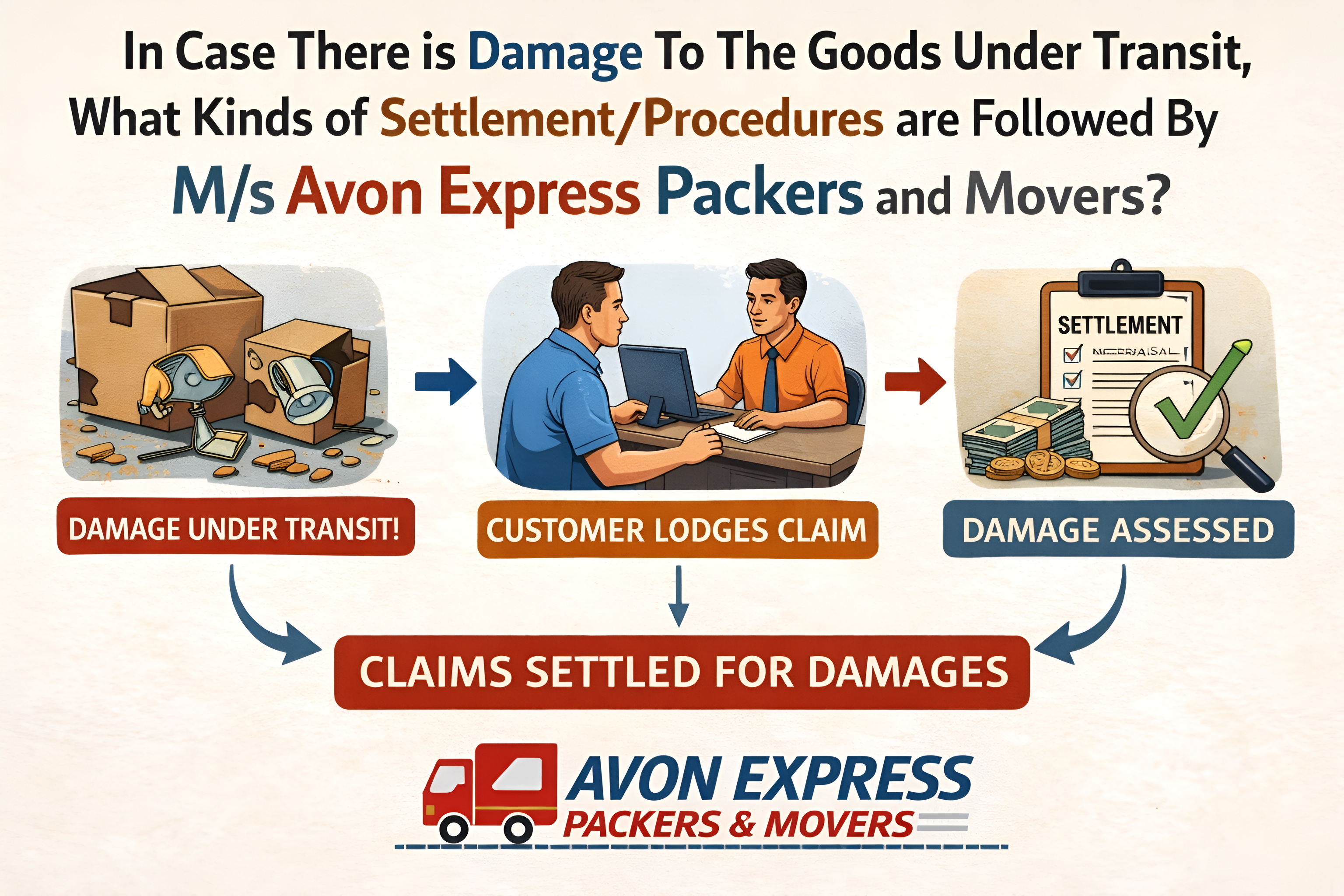 Damage Policy